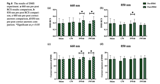 Pulsed transcranial photobiomodulation generates distinct beneficial neurocognitive effects compared with continuous wave transcranial light(图1) image.png