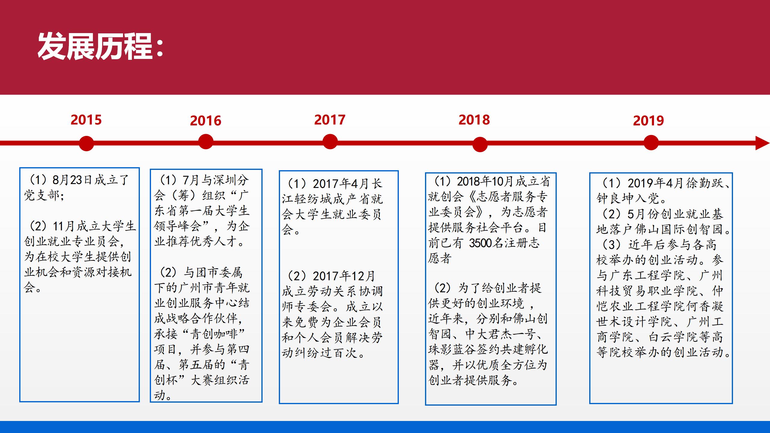 重修改2023版省就创会简介_10.jpg